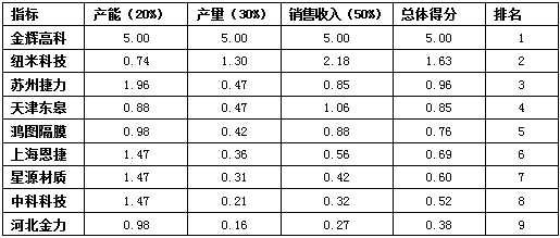 今晚出二肖