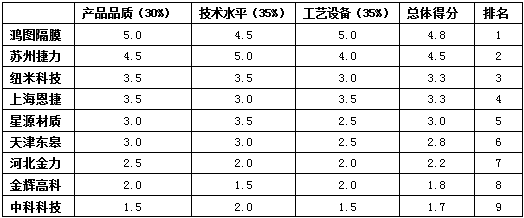 今晚出二肖