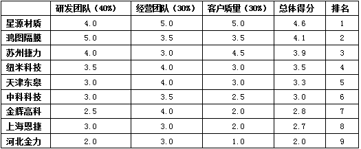 今晚出二肖