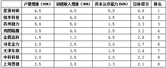 今晚出二肖