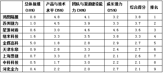 今晚出二肖