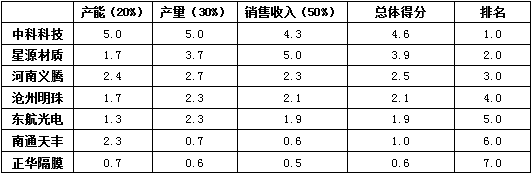 今晚出二肖