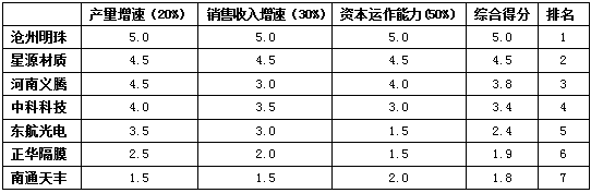 今晚出二肖
