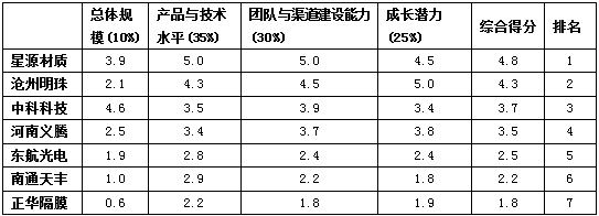 今晚出二肖